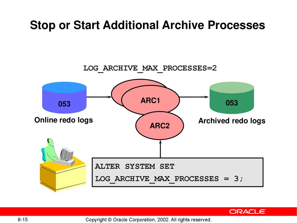 Configuring the Database Archiving Mode - ppt download