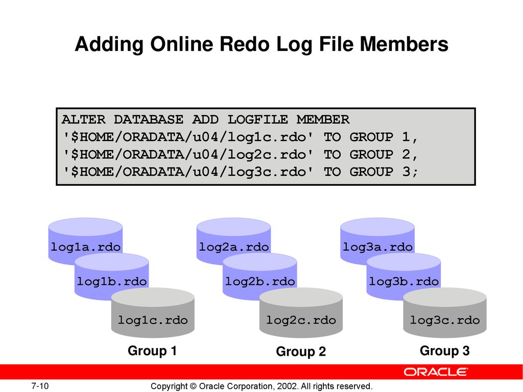 Табличное пространство Oracle. Redo log. Log файл. Оракл 030. Files members