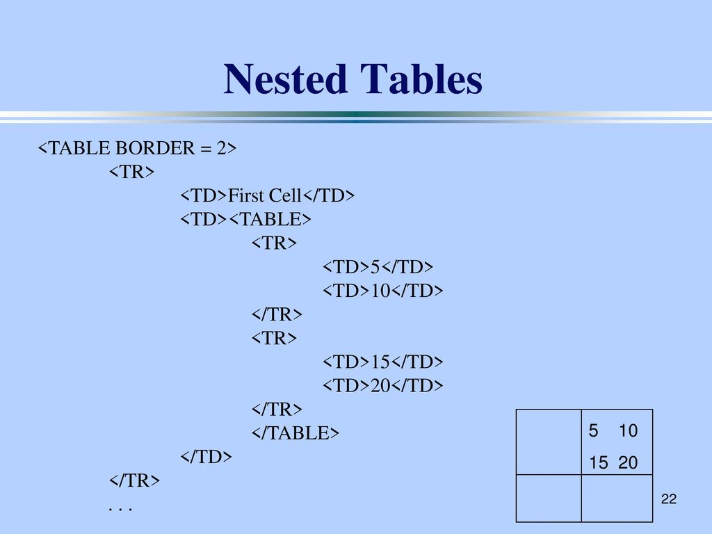 Survey of Computer Science CSCI 110, Spring 2011 Lecture 23 HTML - ppt ...