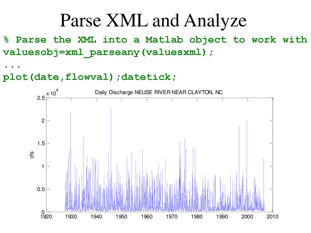 A Community Data Model for Hydrologic Information Systems - ppt download
