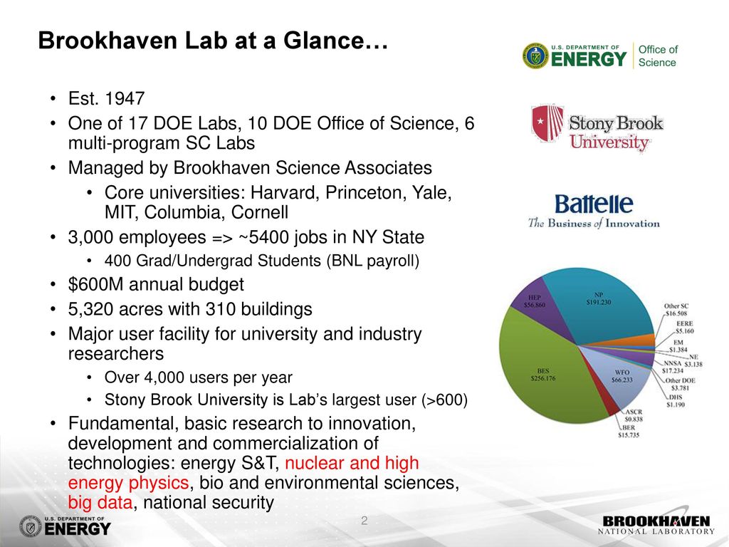 Brookhaven Lab at a Glance…