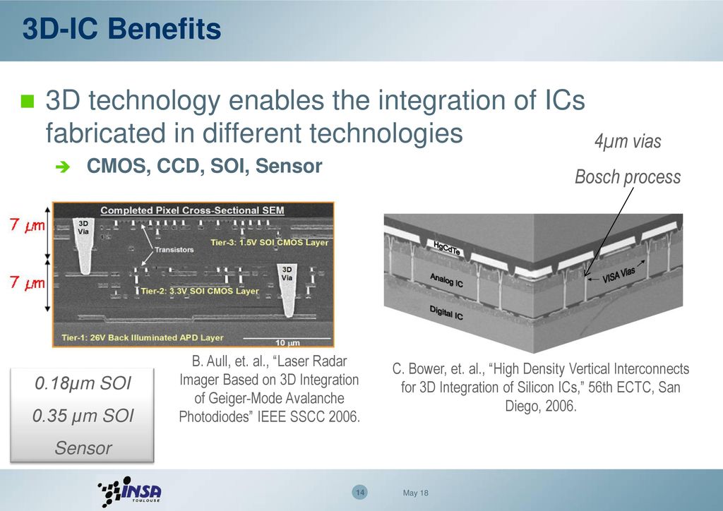 3D-IC Benefits 3D technology enables the integration of ICs fabricated in different technologies. CMOS, CCD, SOI, Sensor.