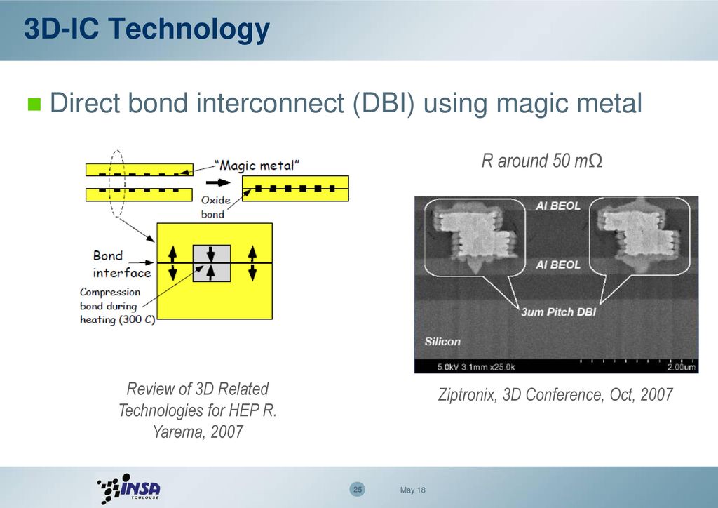 3D-IC Technology Direct bond interconnect (DBI) using magic metal