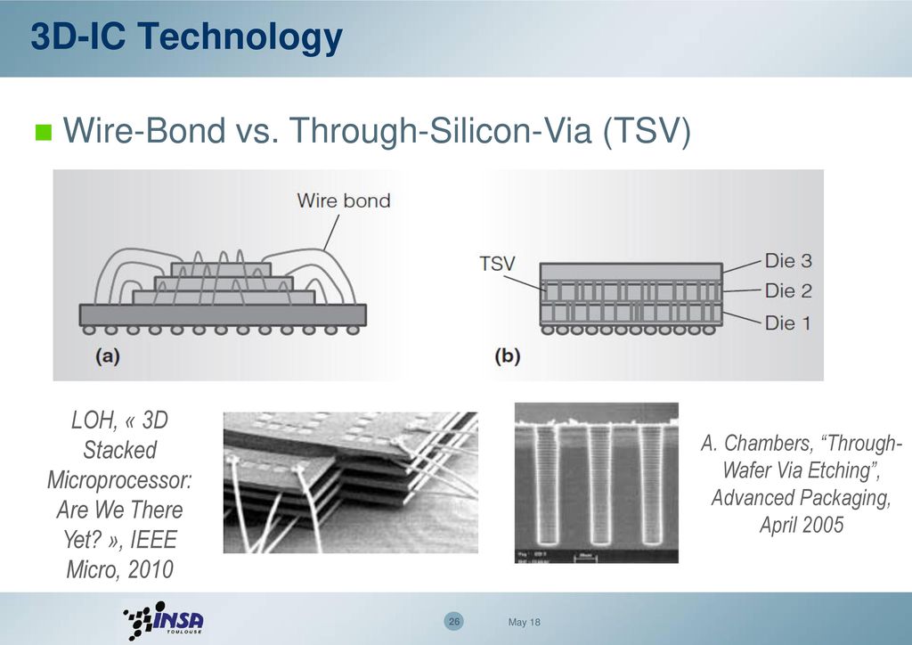 3D-IC Technology Wire-Bond vs. Through-Silicon-Via (TSV)