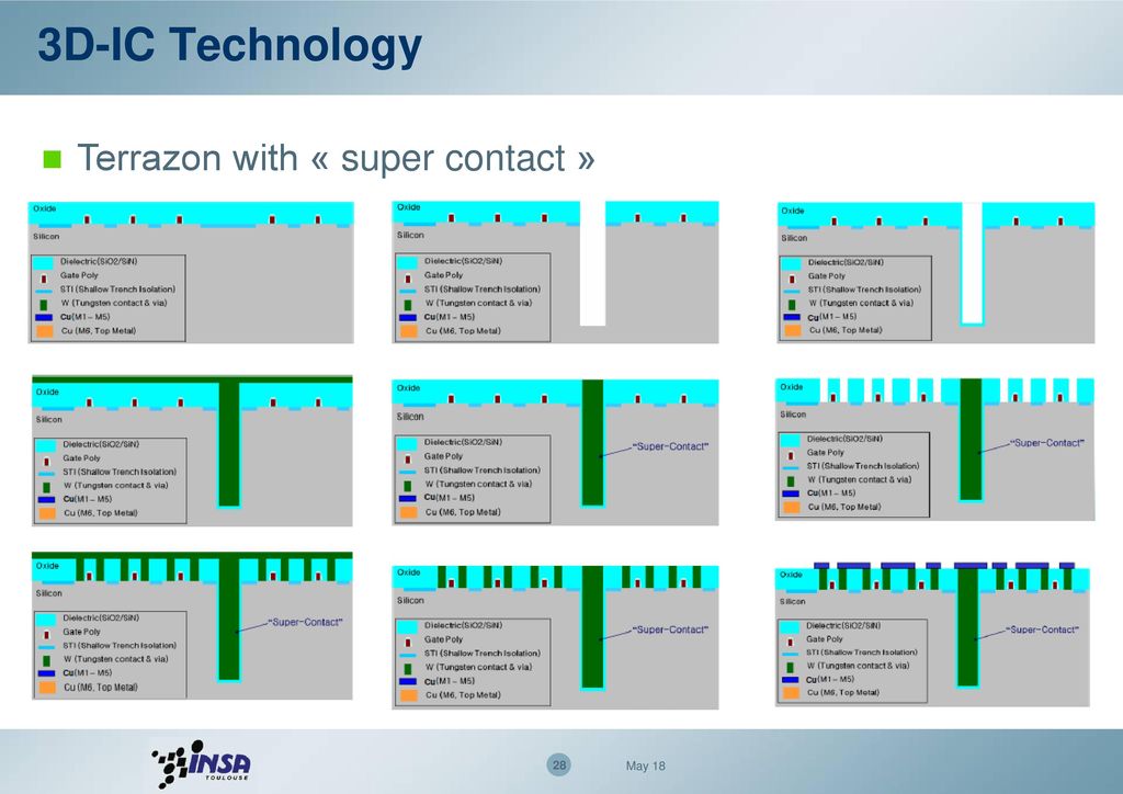 3D-IC Technology Terrazon with « super contact » May 18