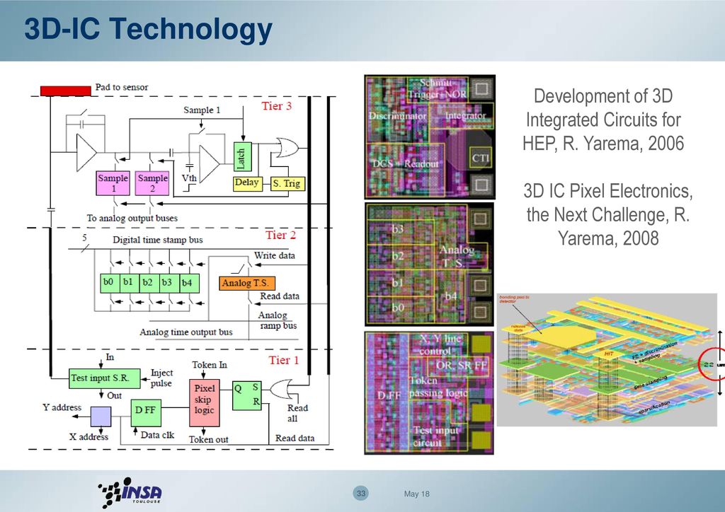 3D-IC Technology Development of 3D Integrated Circuits for HEP, R. Yarema, D IC Pixel Electronics, the Next Challenge, R. Yarema,