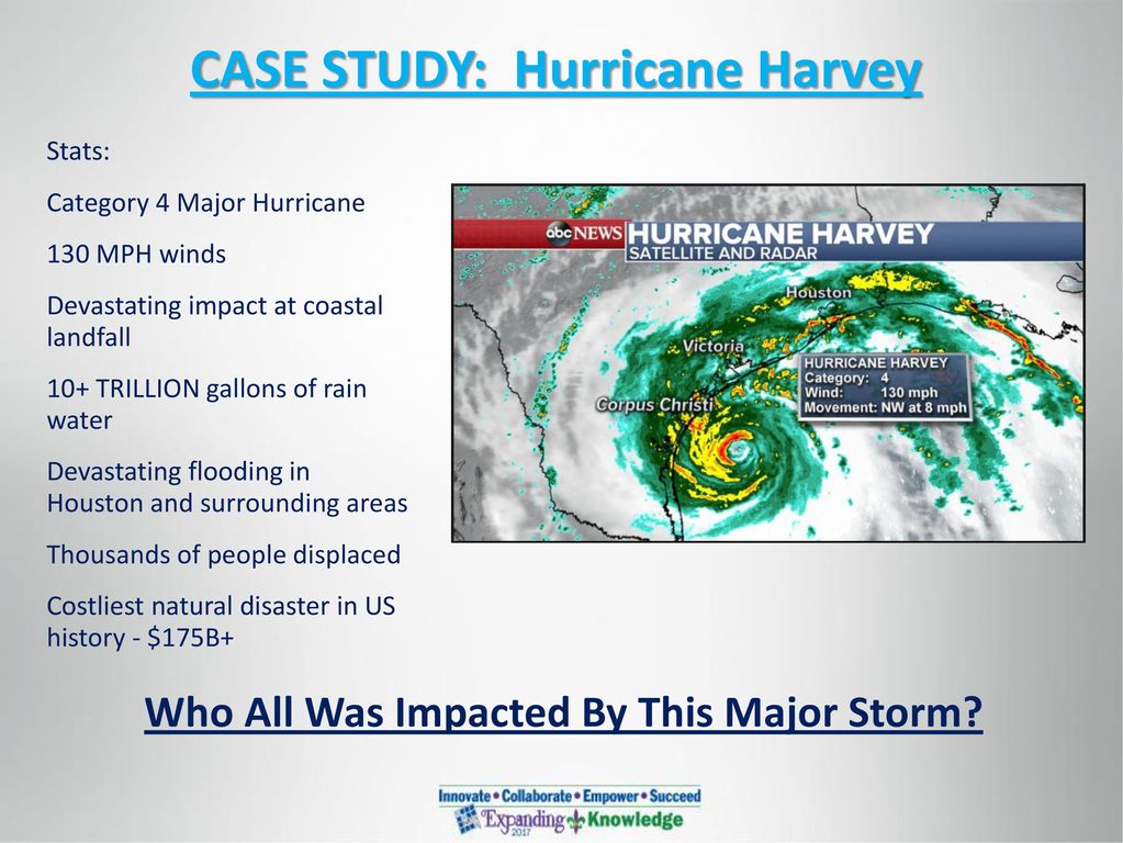 hurricane harvey case study gcse