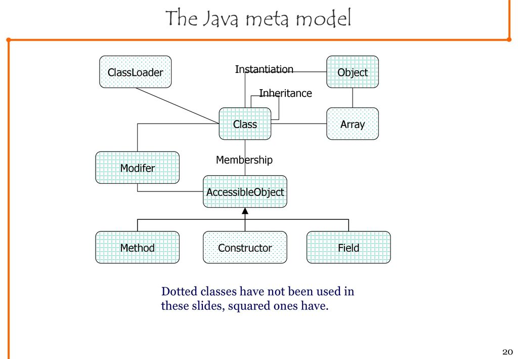 IT University Copenhagen - ppt download