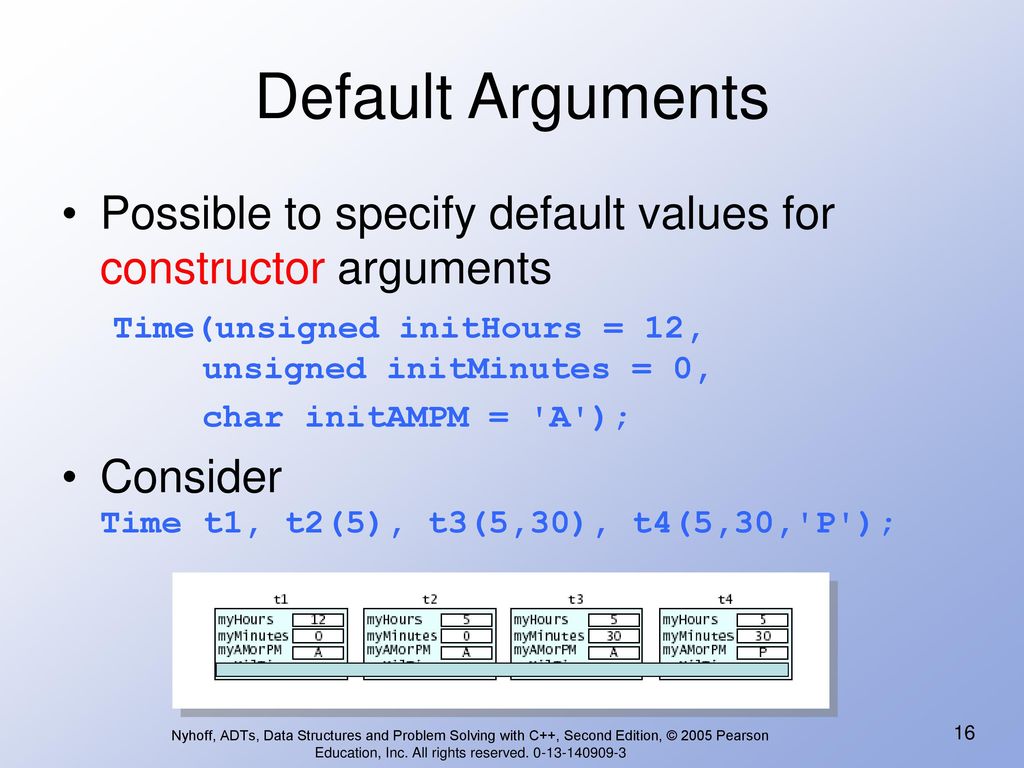 Default Arguments