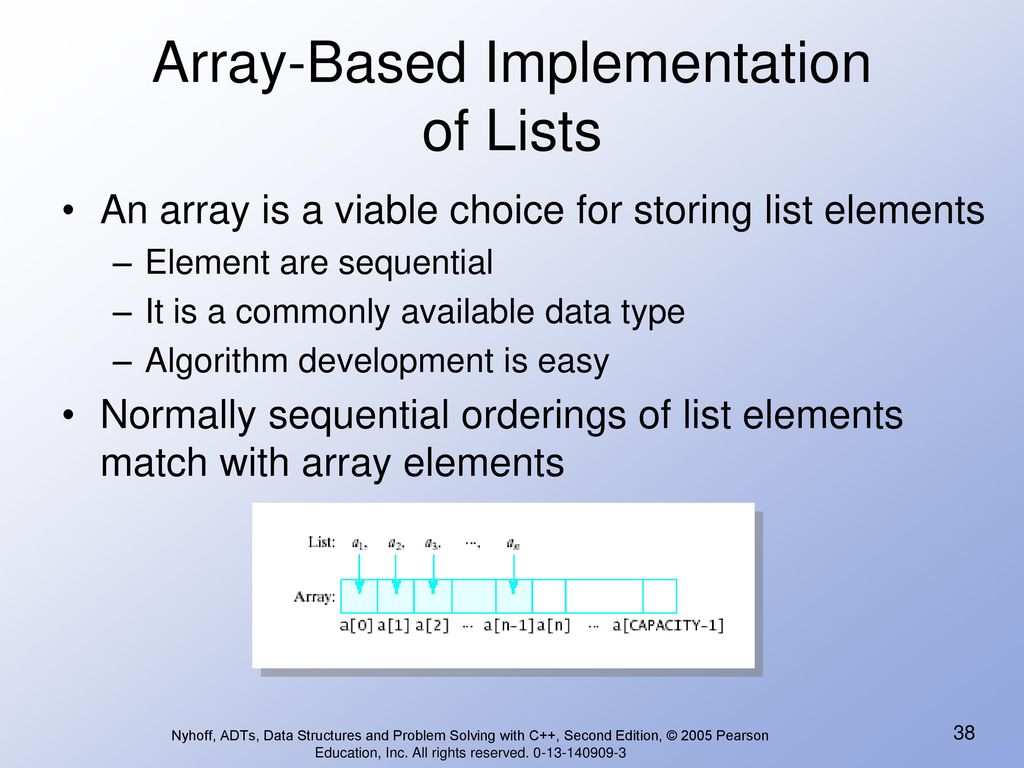 Array-Based Implementation of Lists