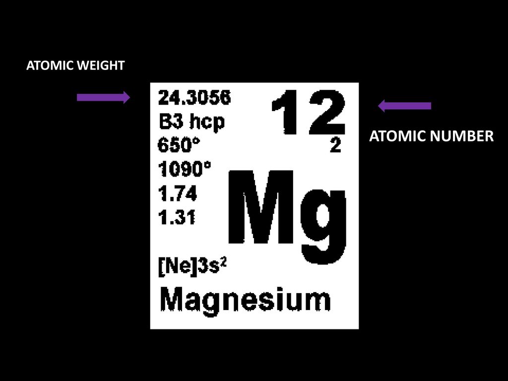 - download CHEMISTRY SECONDARY ppt SCIENCE: