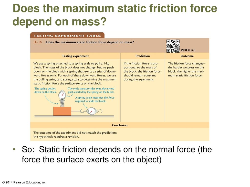 Does the maximum static friction force depend on mass