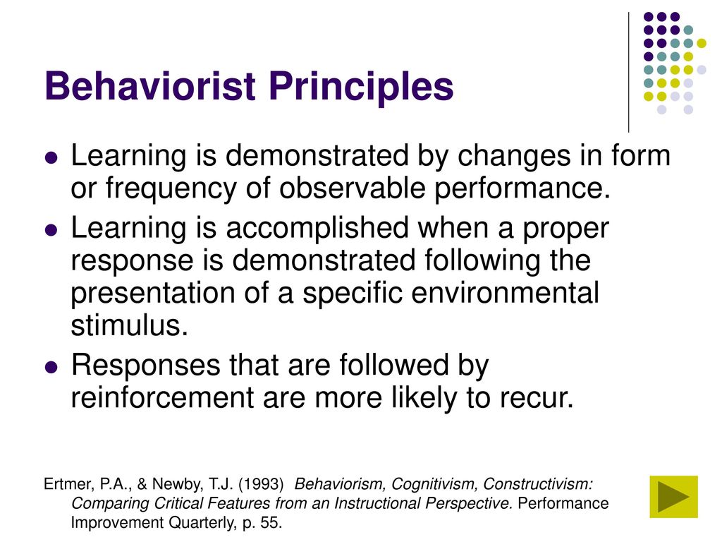 Theories of Learning By Lora Plank. - ppt download