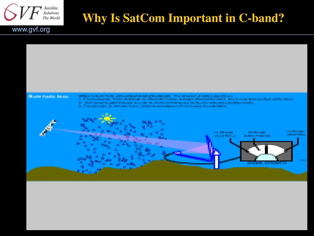 Why Is SatCom Important in C-band