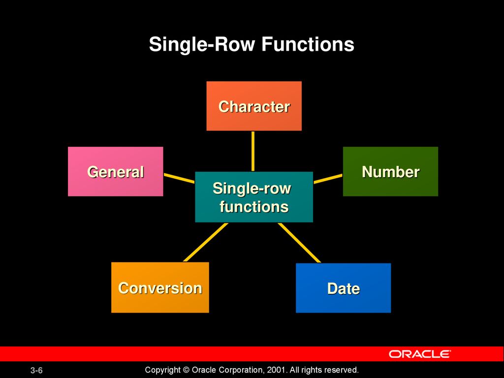 Single-Row Functions Schedule: Timing Topic 55 minutes Lecture - ppt ...