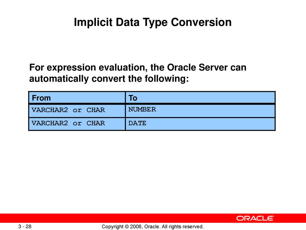 Implicit Data Type Conversion