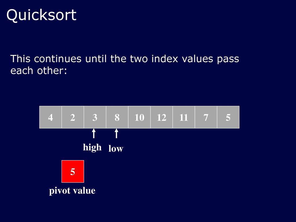 Lecture No 45 Data Structures Dr Sohail Aslam Ppt Download lecture-no-45-data-structures-dr-sohail-aslam-ppt-download
