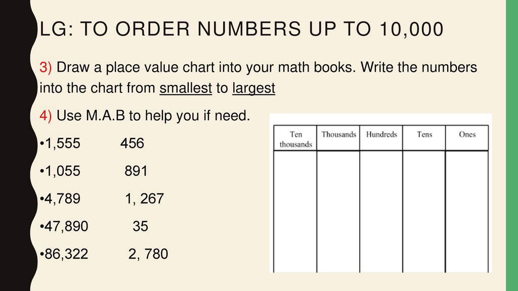 Draw A Place Value Chart