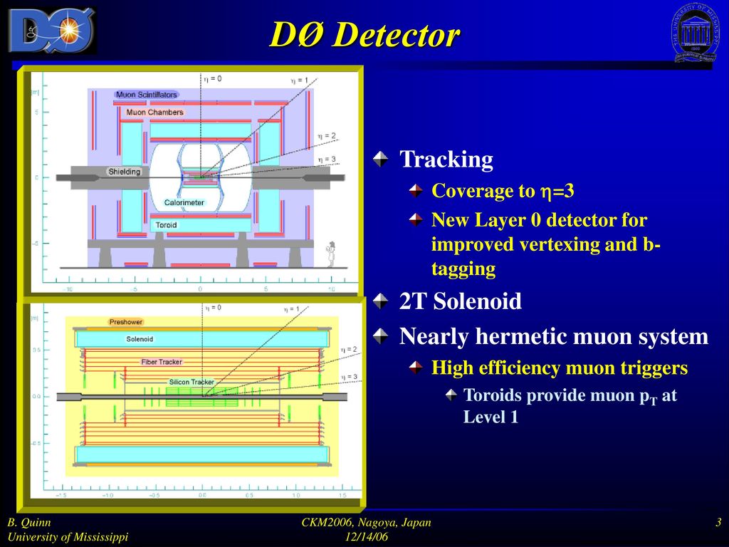 DØ Detector Tracking 2T Solenoid Nearly hermetic muon system