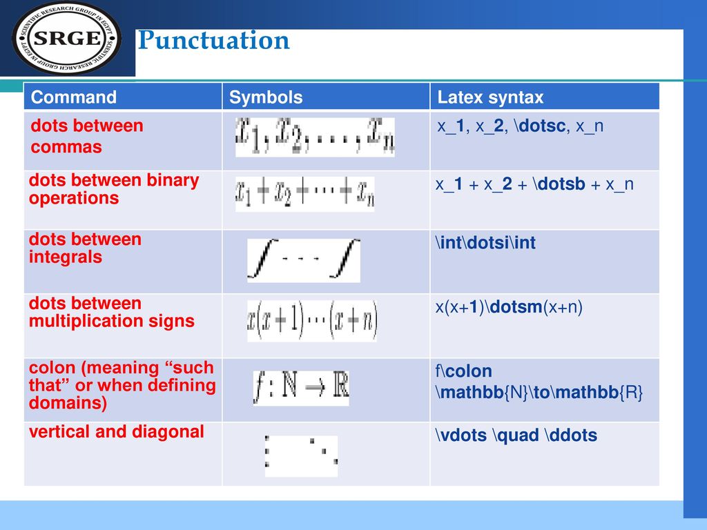 latex textbar formula latex textbar formula