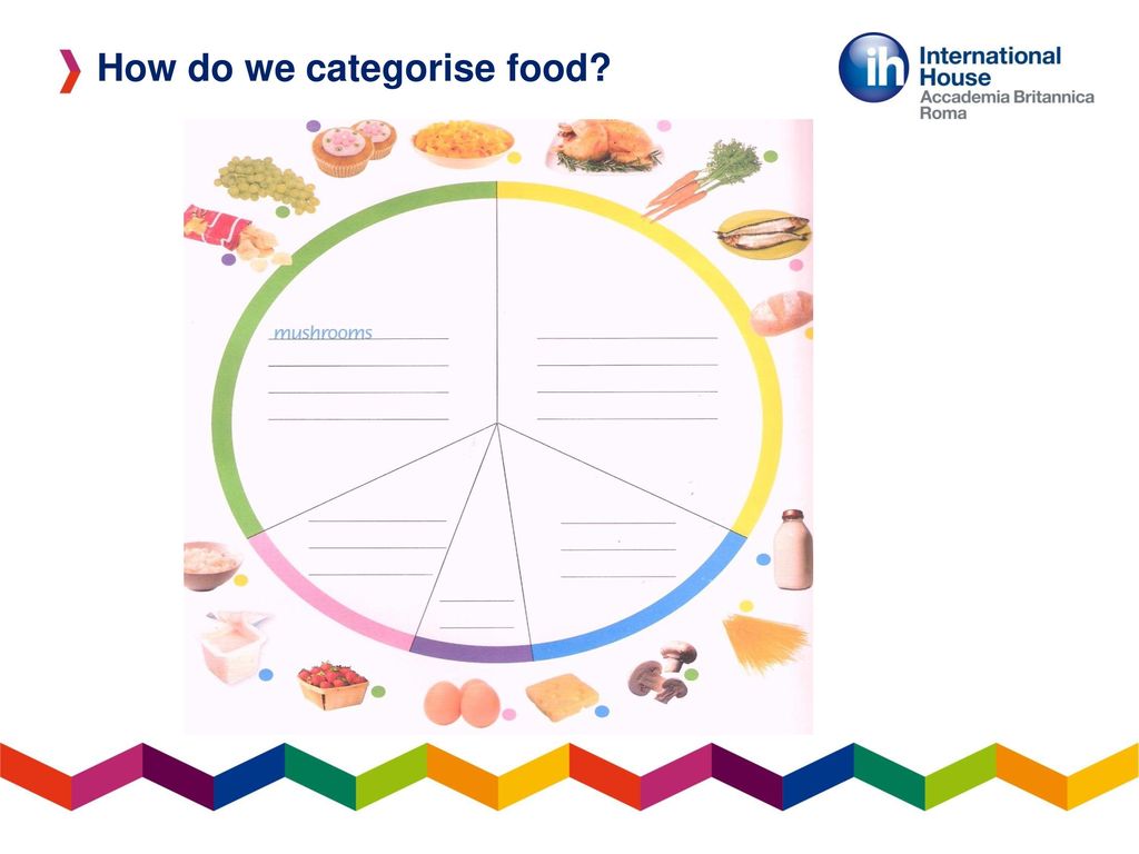 How do we categorise food