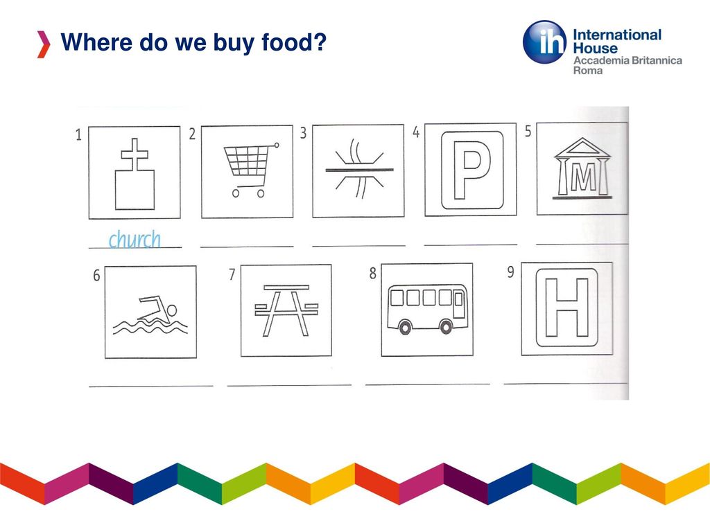 Where do we buy food. What are these pictures. Symbols – CLIL & culture together.
