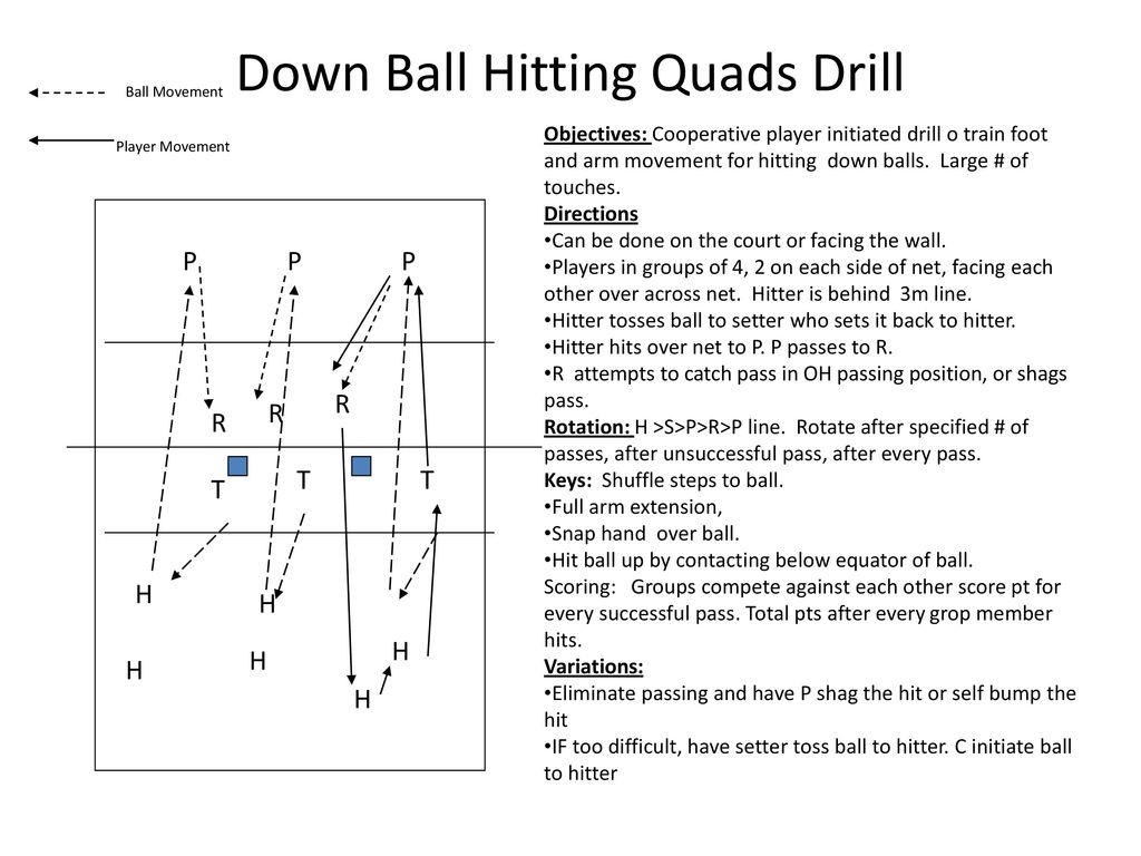 Drills and Tactics Spring ppt download