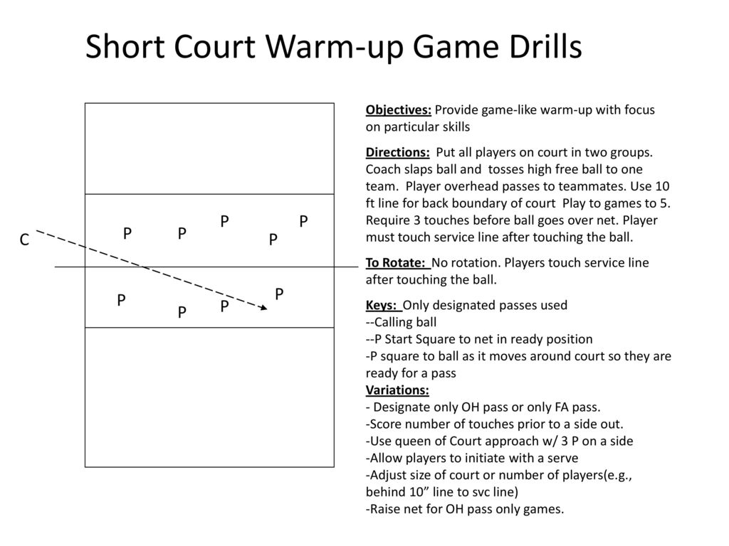 Drills and Tactics Spring ppt download