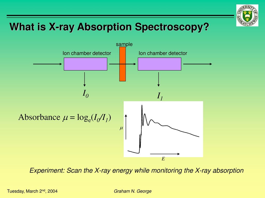 X ray Absorption Spectroscopy As A Probe Of Chemical Identity Ppt x-ray-absorption-spectroscopy-as-a-probe-of-chemical-identity-ppt