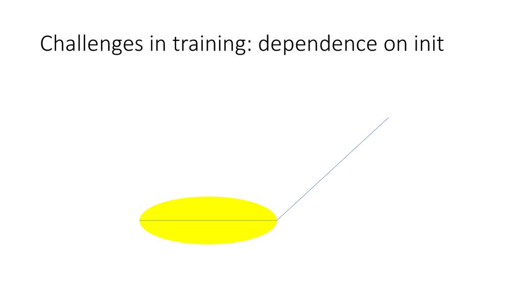 Challenges in training: dependence on init