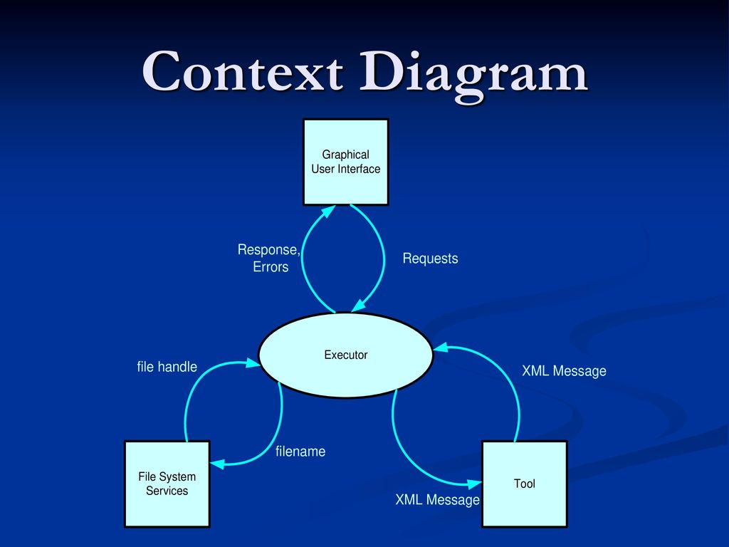 RSA Client and Executor B-Spec - ppt download