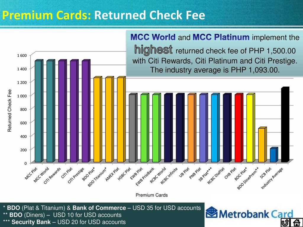 Premium Cards: Returned Check Fee