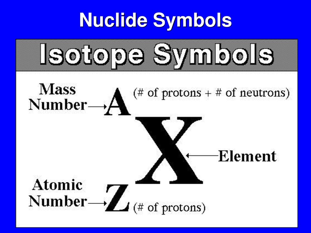 Что такое зарядовое число. Isotope. What is an isotope. Z зарядовое число. Isotope notation.