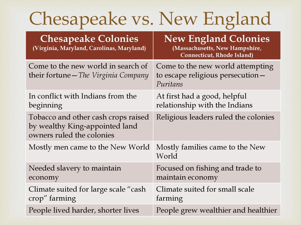 new england vs chesapeake colonies