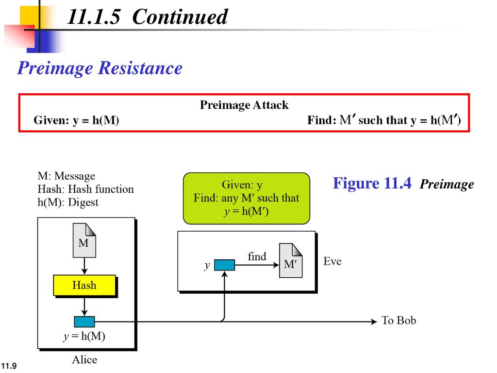 Continued Preimage Resistance Figure 11.4 Preimage