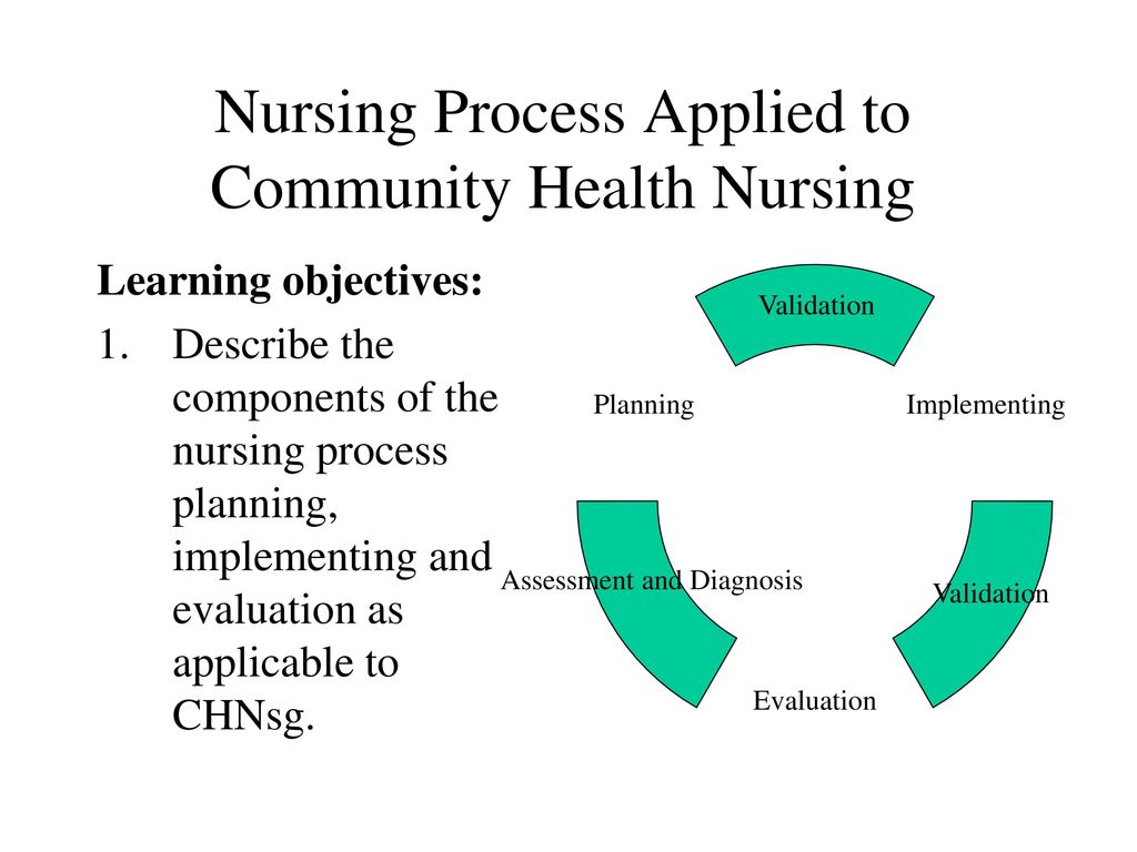 Apply process. The Nursing process. Evaluation of Nursing process. Nursing process is. Nursing process текст.