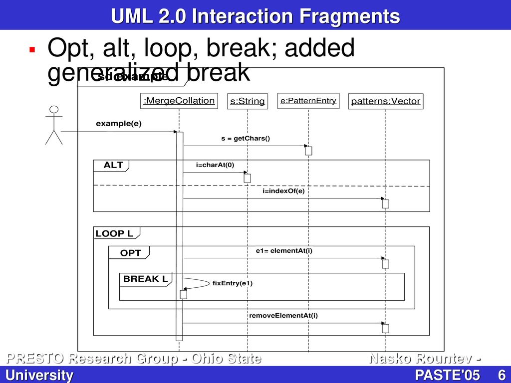UML 2.0 Interaction Fragments