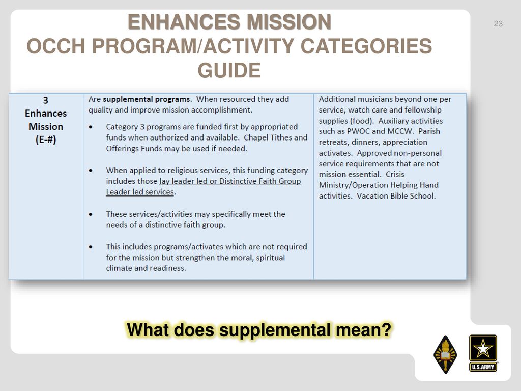 Fiscal Law applied to Chaplaincy Resource Management ppt download