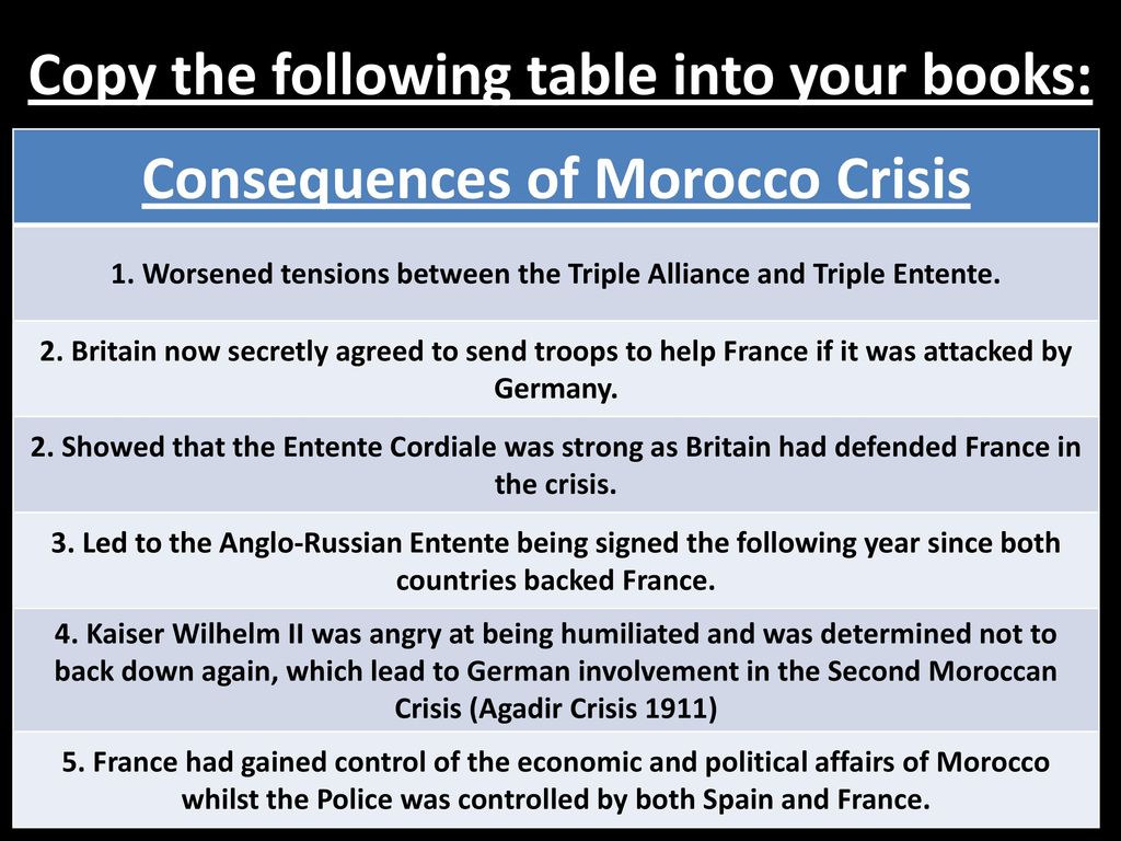 Second Moroccan Crisis, 47% OFF | yourbutlerspantry.com
