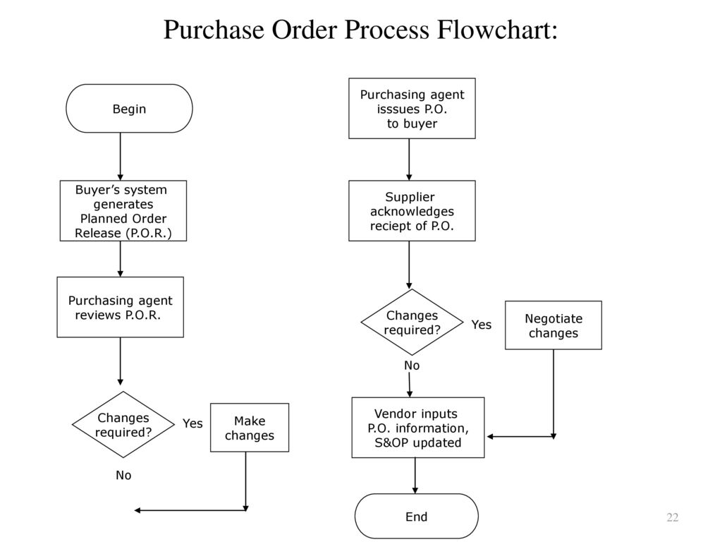 Introduction To Global Supply Chain Management Module Three Product Procurement Supplier Relationship Management Ppt Download