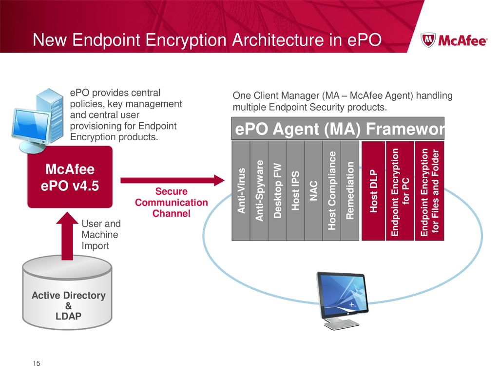 Proxy endpoint. Endpoint Protection презентация. Макафи антивирус значок. Trend Micro Endpoint encryption. Антивирус Active Directory.