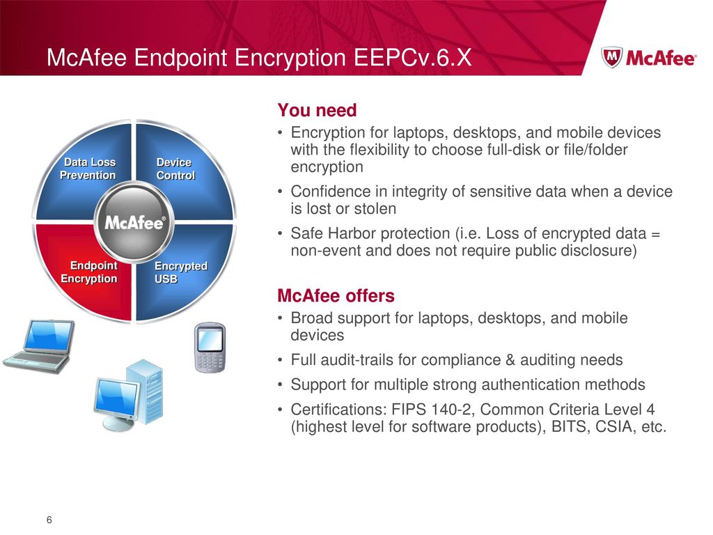 McAfee Data Protection - ppt download