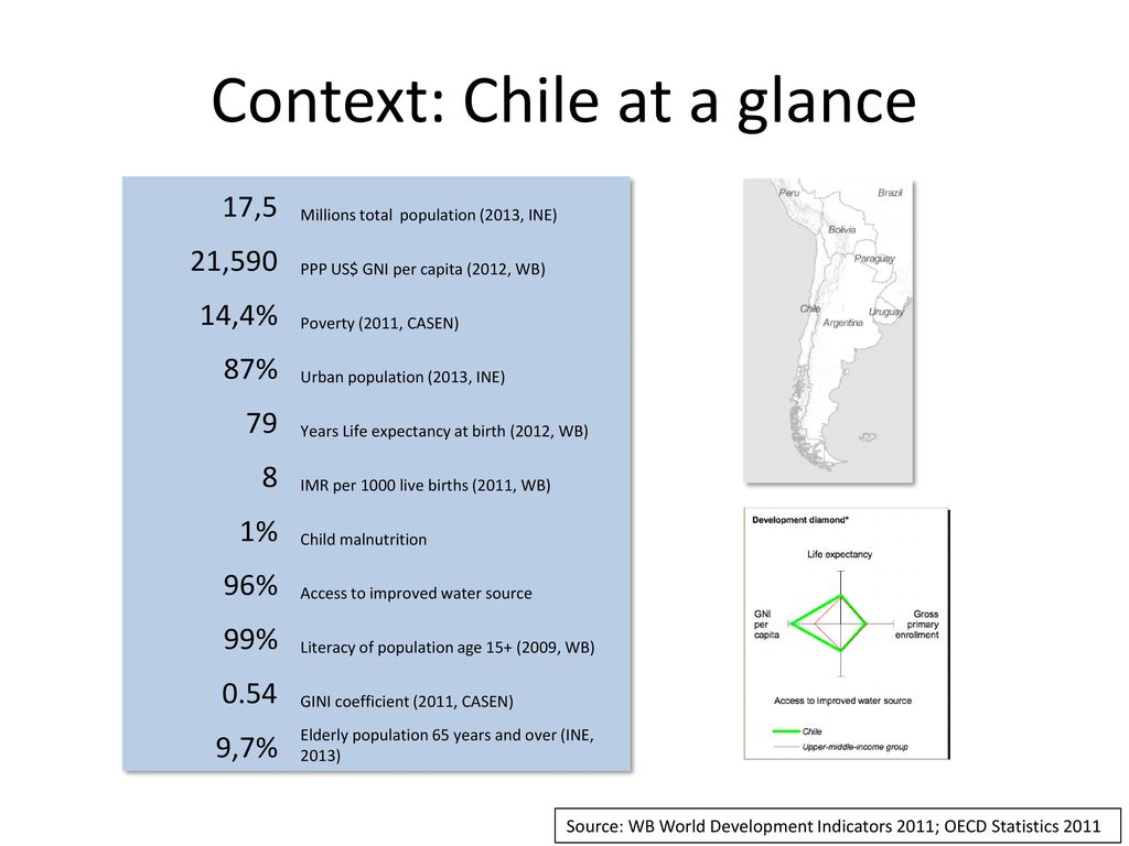 Chile UHC ppt download