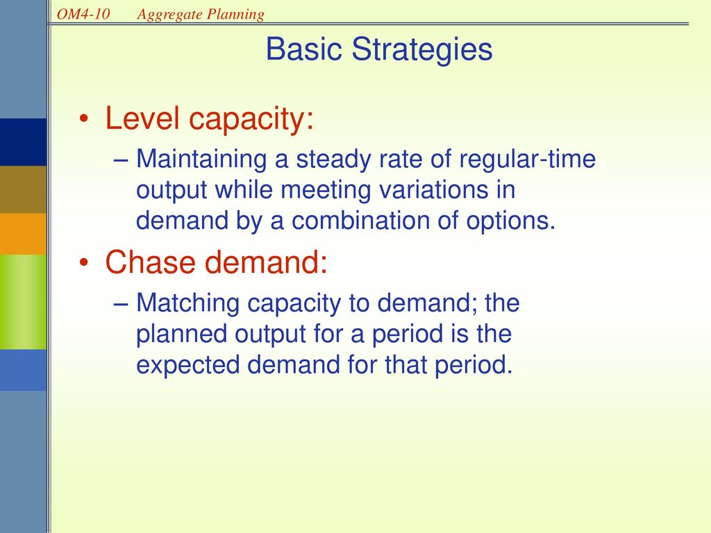 Chapter 14 Aggregate Planning Ppt Download Chapter 14 Aggregate Planning Ppt Download