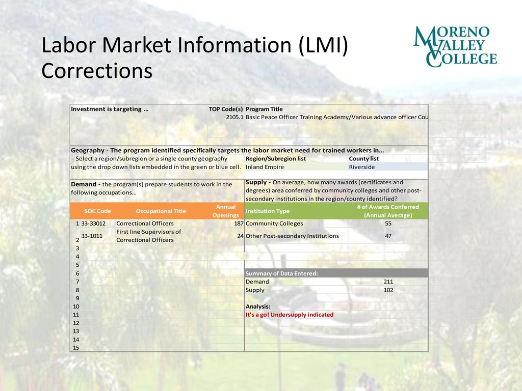 Labor Market Information (LMI) Corrections