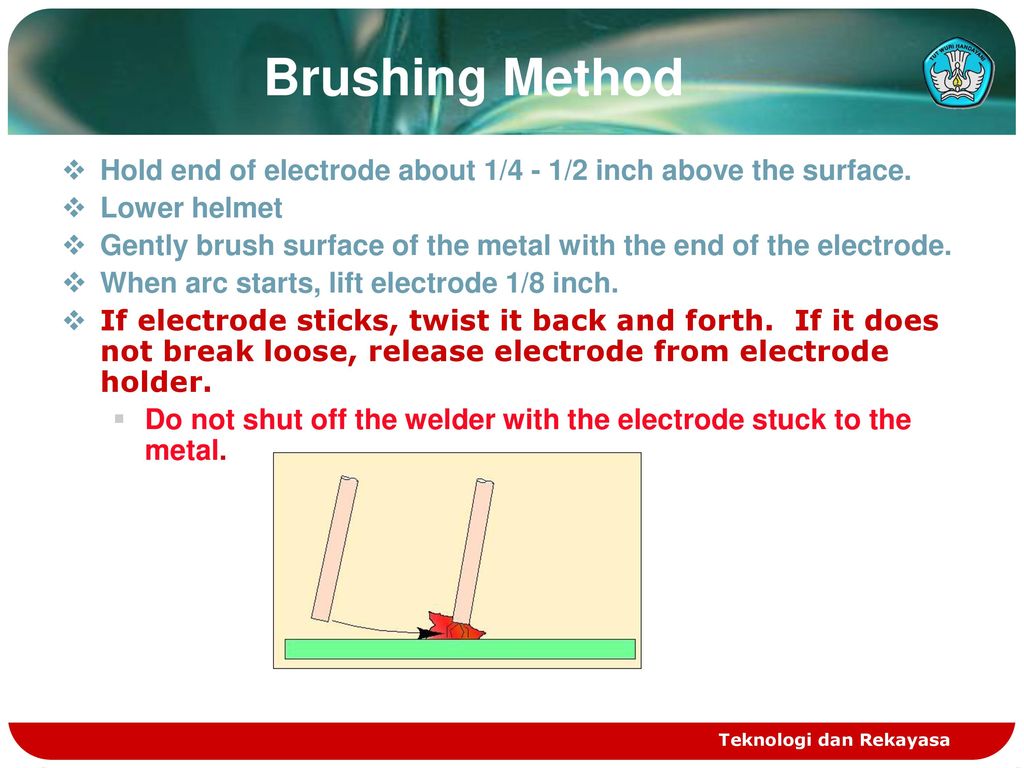 Shielded Metal Arc Welding Ppt Download