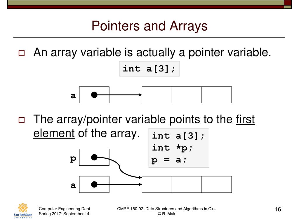 Pointers and Arrays An array variable is actually a pointer variable.