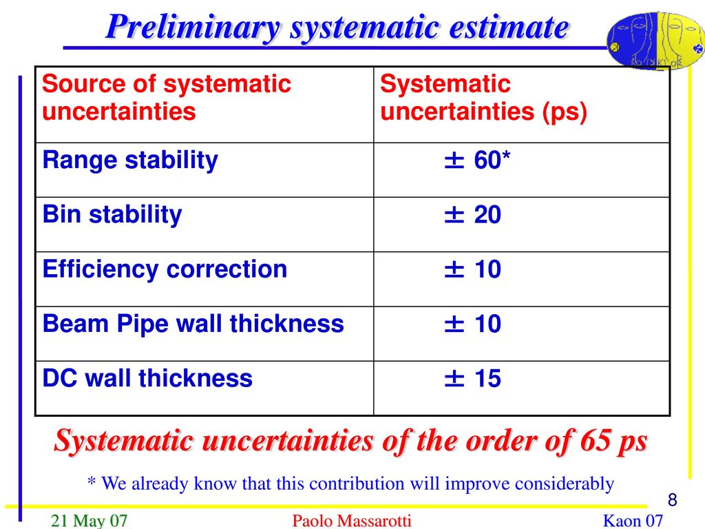 Preliminary systematic estimate