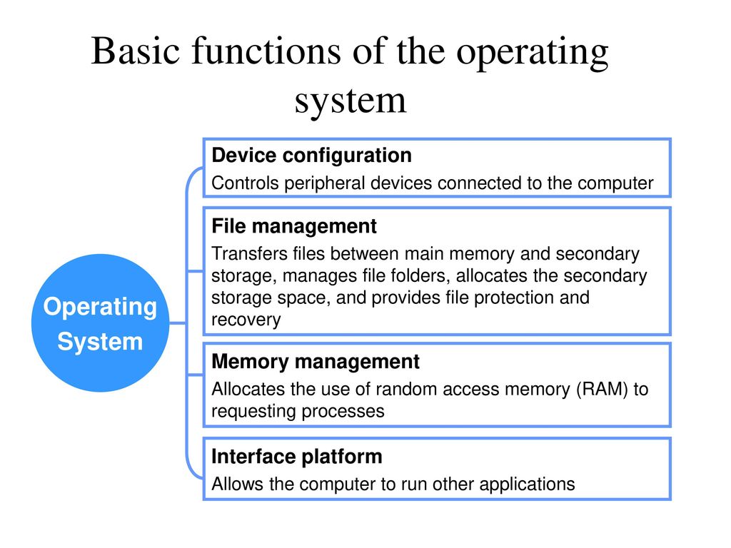 Функция system. Operating System functions. Os functions. Operation System functions. What is operating System.