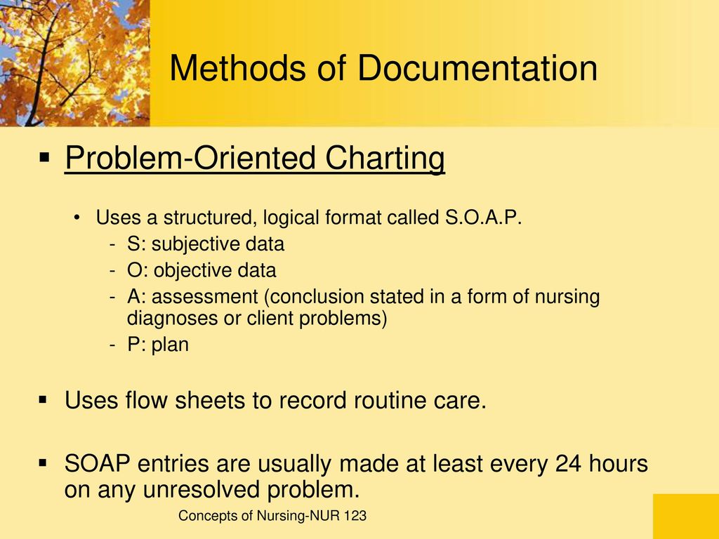 Methods Of Charting